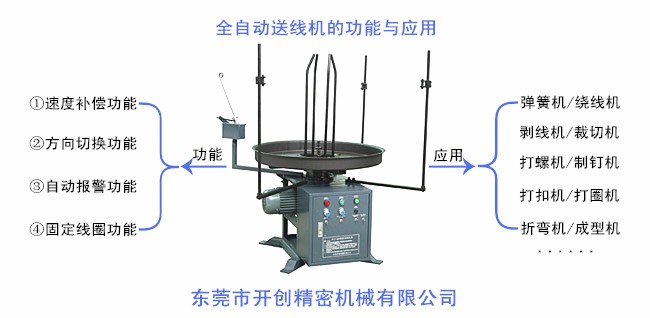 全自動送線機的功能與應用.jpg 全自動送線機的功能與應用.jpg