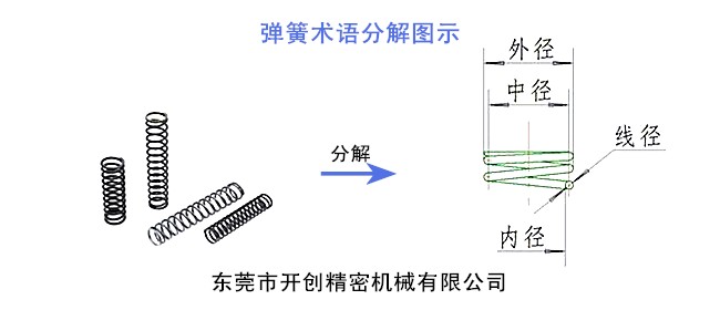 彈簧術語分解圖示.jpg 彈簧術語分解圖示.jpg