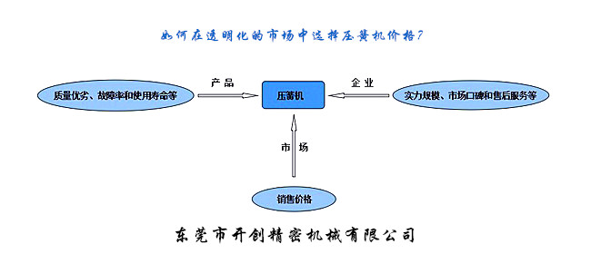 如何在透明化的市場中選擇壓簧機價格？.jpg